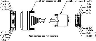 DB60 to 34-Pin