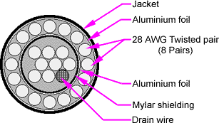 EPP Cable Cutaway